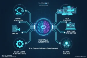 AI in custom software development transforming tailored business software