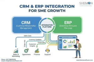 CRM & ERP software development in India for businesses