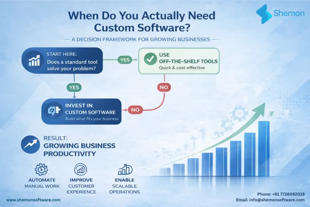 Custom Software Solutions for Businesses
