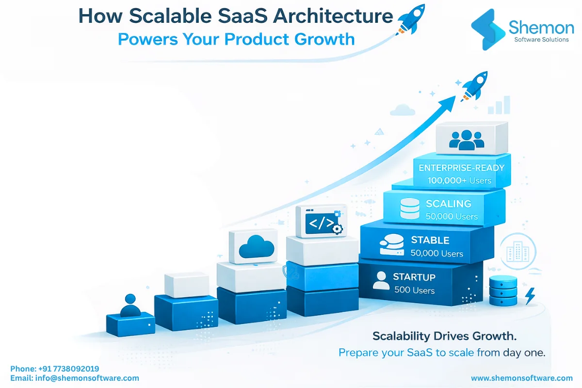 SaaS Application Development Company for Scalable Products