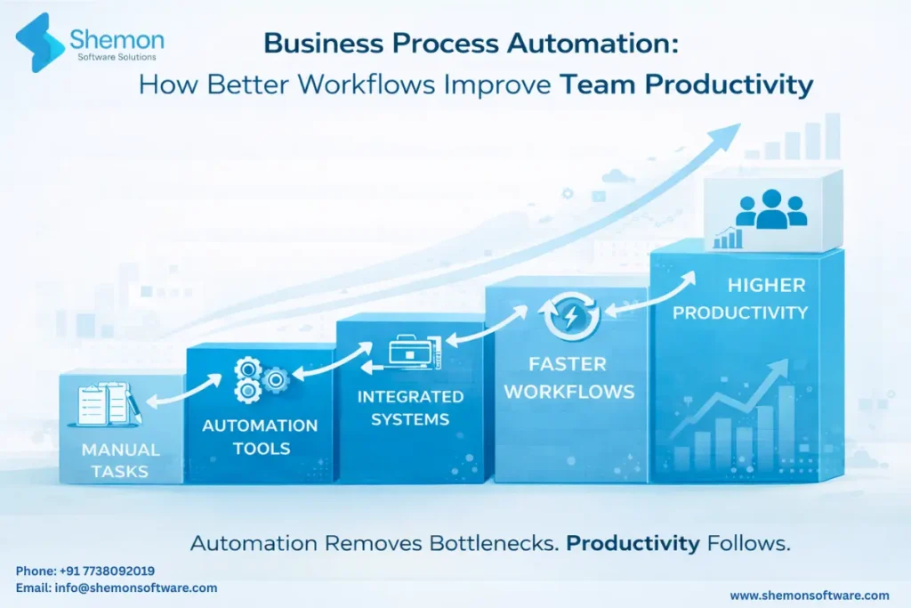 Workflow Automation Solutions