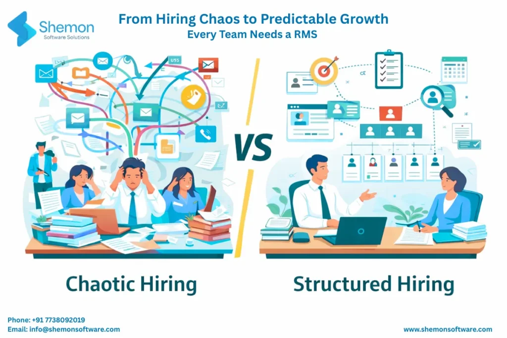 recruitment management system RMS for structured hiring process