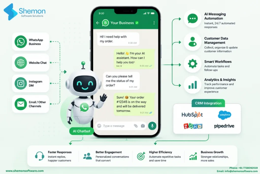 AI-powered WhatsApp customer support chatbot