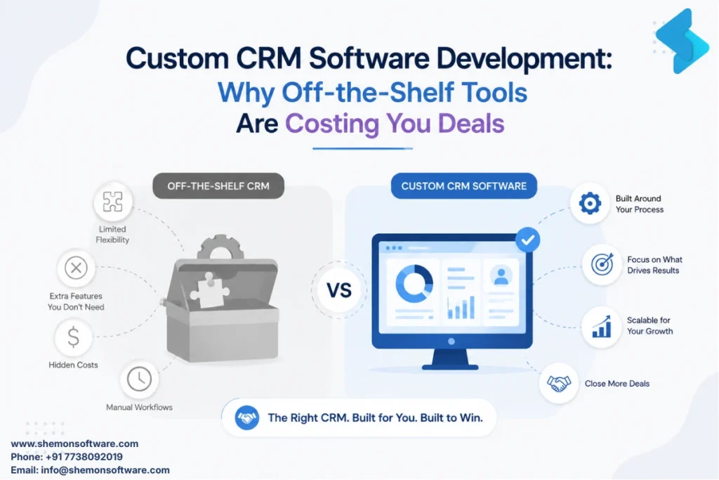 custom crm software development for business workflows