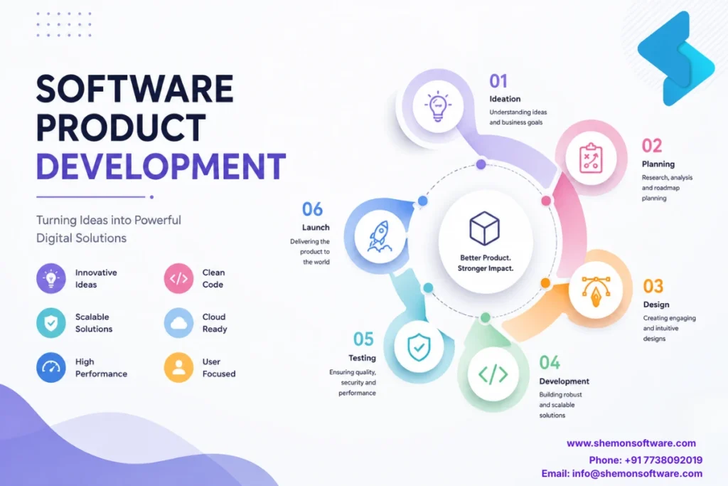 Software product development company building scalable digital solutions