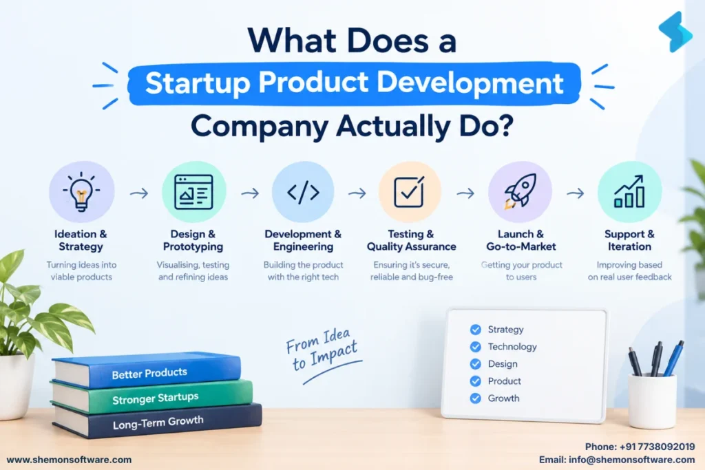 startup product development company for early stage businesses