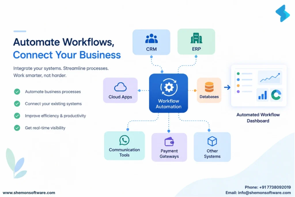 workflow automation software for growing businesses in India
